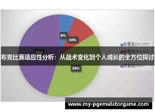布克比赛适应性分析：从战术变化到个人成长的全方位探讨