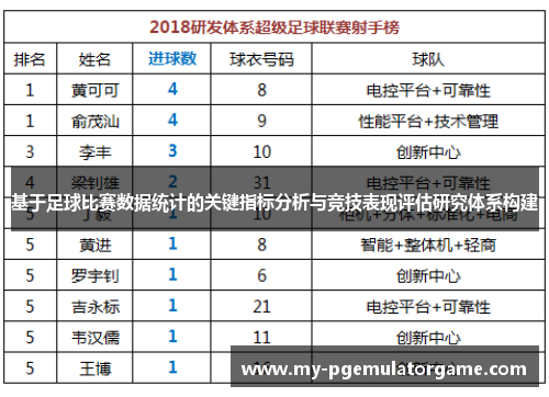 基于足球比赛数据统计的关键指标分析与竞技表现评估研究体系构建